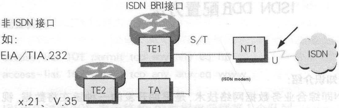 第二章 ISDN DDR配置方法